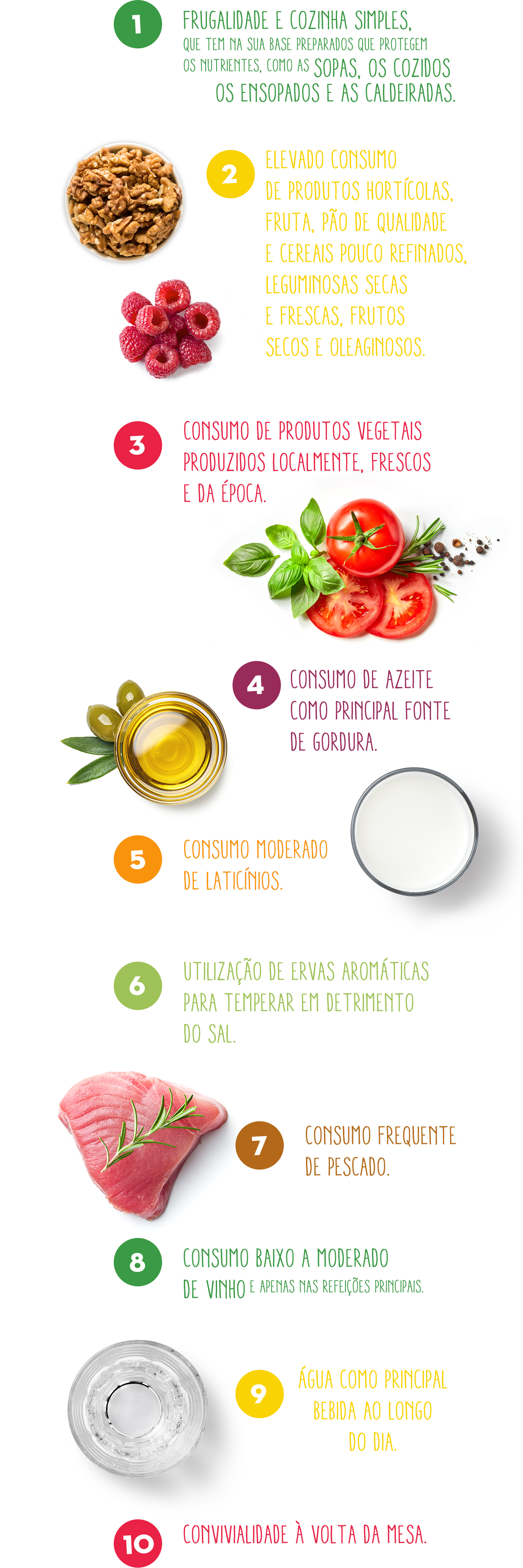 princípios da dieta mediterrânica À Roda da Alimentação